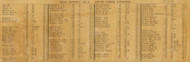 Resident Directory, Brush Creek, Missouri 1875 Old Town Map Custom Print Gasconade Co.