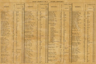 Resident Directory, Roark - Road District 01, Missouri 1875 Old Town Map Custom Print Gasconade Co.