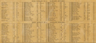 Resident Directory, Richland, Missouri 1875 Old Town Map Custom Print Gasconade Co.