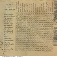 Distances Table - Erie Co., Ohio 1863 Old Town Map Custom Print - Erie/Ottawa Co.
