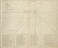 Chart of Sailing Distances in Leagues for Nova Scotia -- Georges & Cape Sables Bank, 1734 New England Coasting Pilot - USA Regional Pg 5