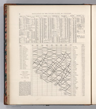 Population - 1878 O.W. Gray - USA Atlases - History
