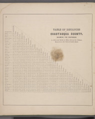 Table of Distances, New York 1867 - Old Town Map Reprint - Chautauqua Co. Atlas
