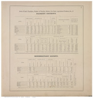 Statistics, Albany & Schenectady Cos., New York 1866 - Old Town Map Reprint - Albany & Schenectady Cos. Atlas