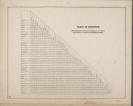Table of Distances, New York 1873 - Old Town Map Reprint - Steuben Co. Atlas 4