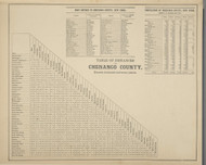 Table of Distances, New York 1875 - Old Town Map Reprint - Chenango Co. Atlas 2