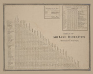 Table of Distances, New York 1869 - Old Town Map Reprint - Delaware Co. Atlas