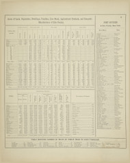 Population Tables, New York 1866 - Old Town Map Reprint - Erie Co. Atlas