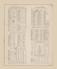Table of Distances , New York 1873 - Old Town Map Reprint - Columbia Co. Atlas