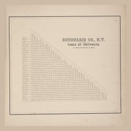 Table of Distances, New York 1866 - Old Town Map Reprint - Schoharie Co. Atlas