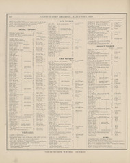 Patrons' Busines References - Page 128, Ohio 1880 Old Town Map Custom Reprint - Allen Co.