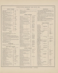 Patrons' Busines References - Page 129, Ohio 1880 Old Town Map Custom Reprint - Allen Co.