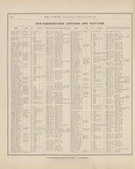 Roll of Honor - Page 132, Ohio 1880 Old Town Map Custom Reprint - Allen Co.