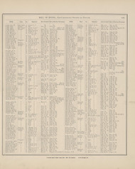 Roll of Honor - Page 135, Ohio 1880 Old Town Map Custom Reprint - Allen Co.