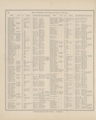 Roll of Honor - Page 136, Ohio 1880 Old Town Map Custom Reprint - Allen Co.