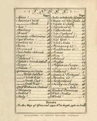 Index - 1758 Bowen  - World Atlases