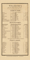 Statistics, Massachusetts 1858 Old Town Map Custom Print - Franklin Co.