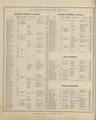 List of Patrons for the Atlas of Brown County, Ohio 64, Ohio 1876 Old Town Map Custom Reprint - Brown Co