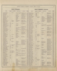 List of Patrons for the Atlas of Brown County, Ohio 68, Ohio 1876 Old Town Map Custom Reprint - Brown Co