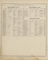 List of Patrons for the Atlas of Brown County, Ohio 70, Ohio 1876 Old Town Map Custom Reprint - Brown Co
