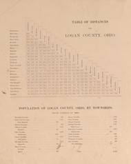 Table of Distances  4, Ohio 1890 Old Town Map Custom Reprint - LoganCo
