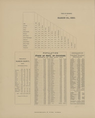 Tables of Distances and Population - Page 10, Ohio 1879 Old Town Map Custom Reprint - Hardin Co.
