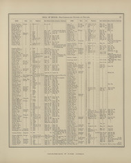 Roll of Honor - Page 35, Ohio 1879 Old Town Map Custom Reprint - Hardin Co.