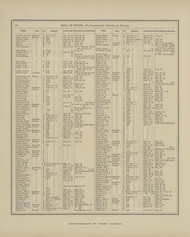 Roll of Honor - Page 36, Ohio 1879 Old Town Map Custom Reprint - Hardin Co.