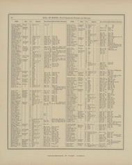Roll of Honor - Page 38, Ohio 1879 Old Town Map Custom Reprint - Hardin Co.