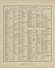 Roll of Honor - Page 40, Ohio 1879 Old Town Map Custom Reprint - Hardin Co.