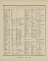 Roll of Honor - Page 42, Ohio 1879 Old Town Map Custom Reprint - Hardin Co.
