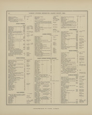 Patrons' Business References - Page 48, Ohio 1879 Old Town Map Custom Reprint - Hardin Co.