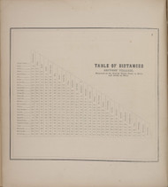 Table of Distances 6, New York 1866 - Old Town Map Reprint - Tompkins Co. Atlas
