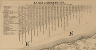 Table of Distances Village,  New York 1860 Old Town Map Custom Print - Niagara Co.