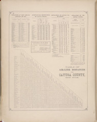 Table of Distances, New York 1875 - Old Town Map Reprint - Cayuga Co. Atlas