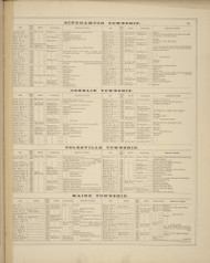 Business Directories - Binghamton, Conklin, Colesville, Maine, New York 1876 - Old Town Map Reprint - Broome Co. Atlas 115
