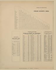 Table of Distances , Ohio 1877 - Union Co. 8