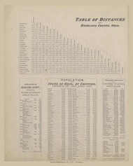 Table 2, Ohio 1871 - Highland Co. 5