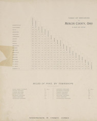 Table, Ohio 1900 - Mercer Co. 5