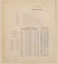 tables, Ohio 1876 - Vinton Co. 4