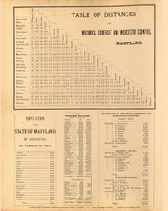 Table of Distances, Maryland 1877 Old Town Map Custom Print - Wicomico, Somerset & Worcester Cos.