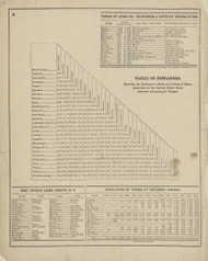 Table of Distances, New York 1875 - Old Map Reprint - Lewis Co. Atlas
