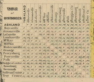 Table of Distances - Ashland Co., Ohio 1861 Old Town Map Custom Print - Ashland Co. (Nunan)