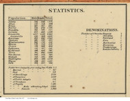 County Statistics - Darke Co., Ohio 1857 Old Town Map Custom Print - Darke Co.