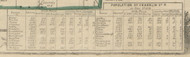 Population Chart, Ohio 1856 Old Town Map Custom Print - Franklin Co.