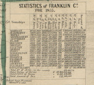 Statistics Chart, Ohio 1856 Old Town Map Custom Print - Franklin Co.
