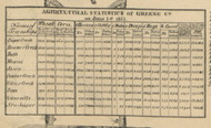 Agricultural Statistics - Greene Co., Ohio 1855 Old Town Map Custom Print - Greene Co.