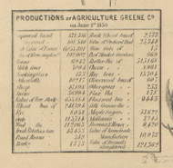 Agricultural Productions - Greene Co., Ohio 1855 Old Town Map Custom Print - Greene Co.