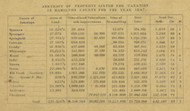 Tax Statistics - Hamilton Co., Ohio 1856 Old Town Map Custom Print - Hamilton Co.