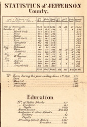County Statistics - Jefferson Co., Ohio 1856 Old Town Map Custom Print - Jefferson Co.